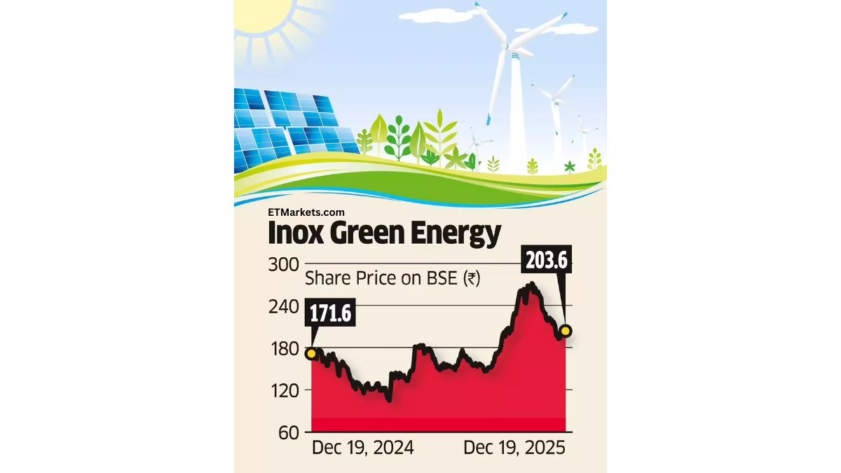 Inox Green Expands Muscle With Vibrant Energy Acquisition - PNN
